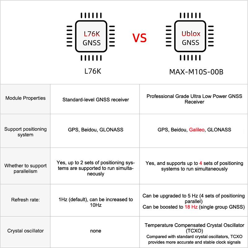 1Set Wifi Bluetooth Wwireless Module Lilygo® T-Beam Esp32-S3+Lora+Gps+Oled+Imu+Pmu Development Board