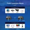 Guanghang HDMI Fiber Optic Extender & KVM Systems