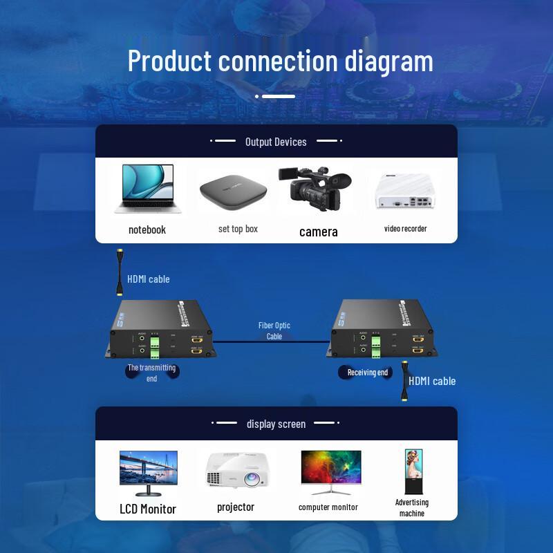 Guanghang HDMI Fiber Optic Extender & KVM Systems