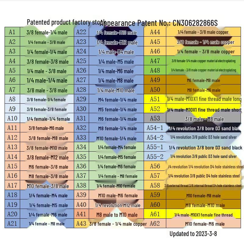 Multi-Size Conversion Screw Adapter for Camera & Projector Brackets