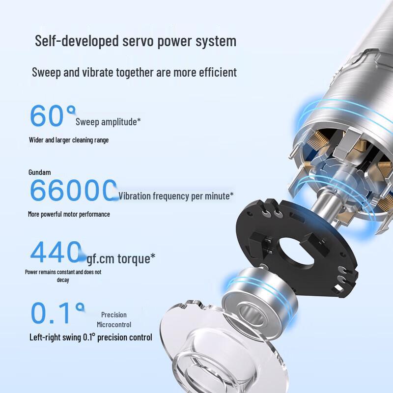 Midea YM502 Smart Sonic Electric Toothbrush, Polar White