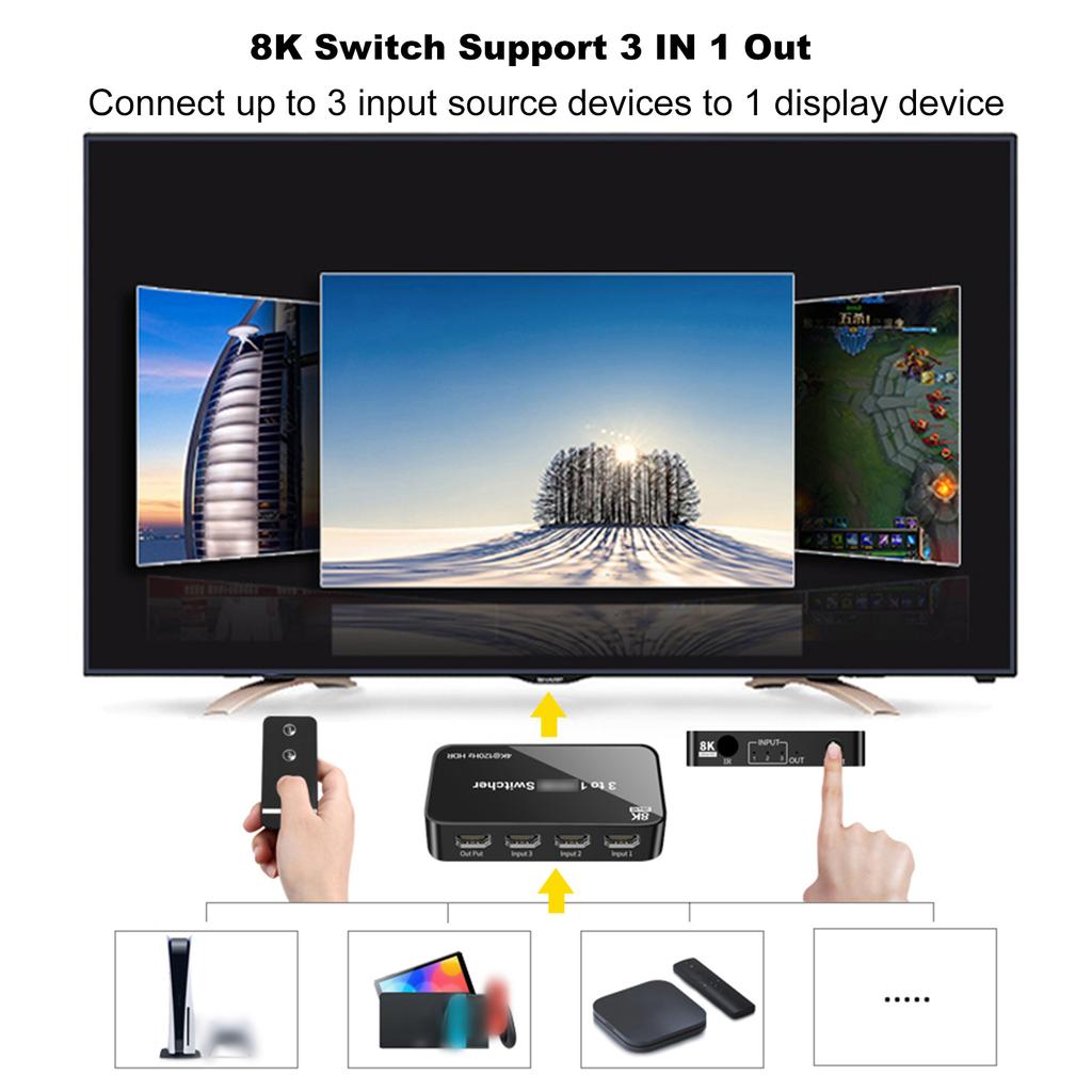 For HD 8K Multi-device Compatibility Up to 7680*432060hz High-clr Picture Quality Simple Wide Application