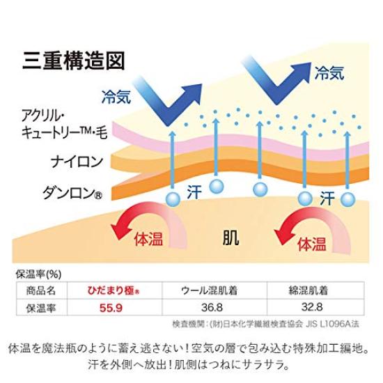 Healthy Underwear Hidamari Goku Size KW851 Women's Slacks, M,