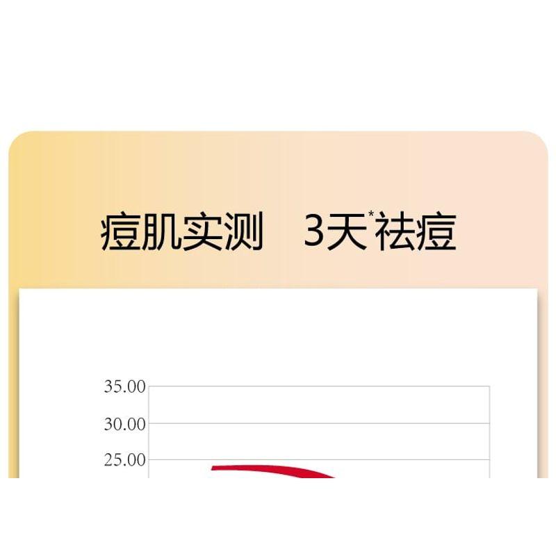 John Jeff - 20% Azelaic Acid Acne Treatment Gel