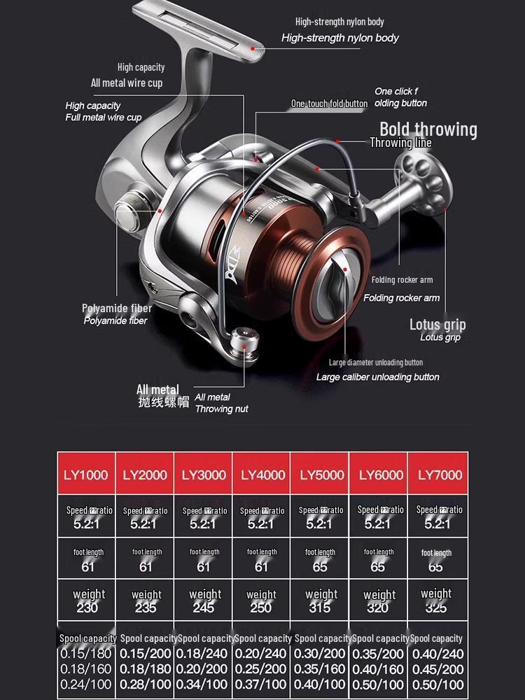 

New Lure Spinning Reel with Metal Spool: Smooth, Genuine, Long-Cast Design for Rock Fishing