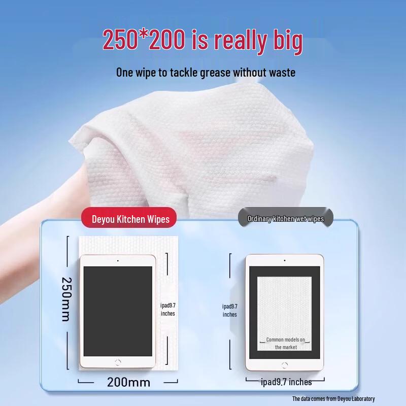 Deyou Kitchen Wipes & Omo Laundry Detergent Bundle