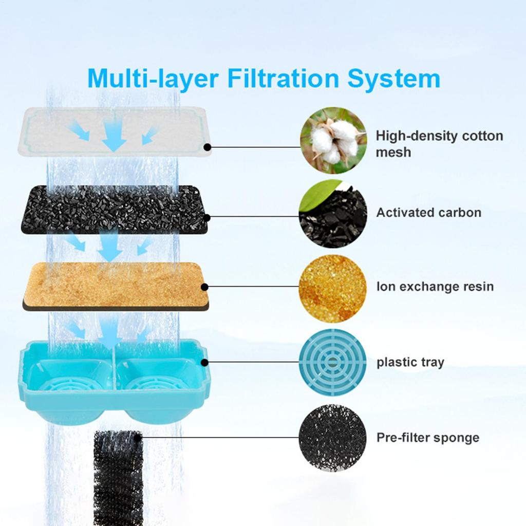 Cat Water Fountain Filter Replacement, Odor Remover with Sponge, Compatible with Most Pet Drinking Dispensers for Fresh Water