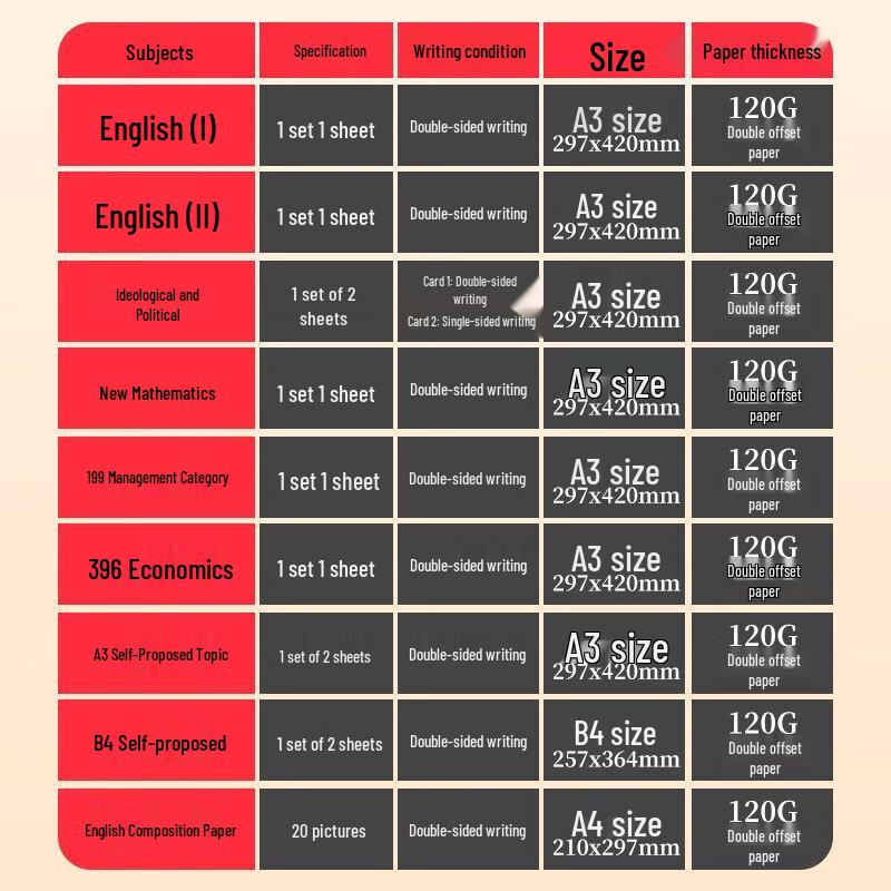 2025 Postgraduate Entrance Exam Answer Card