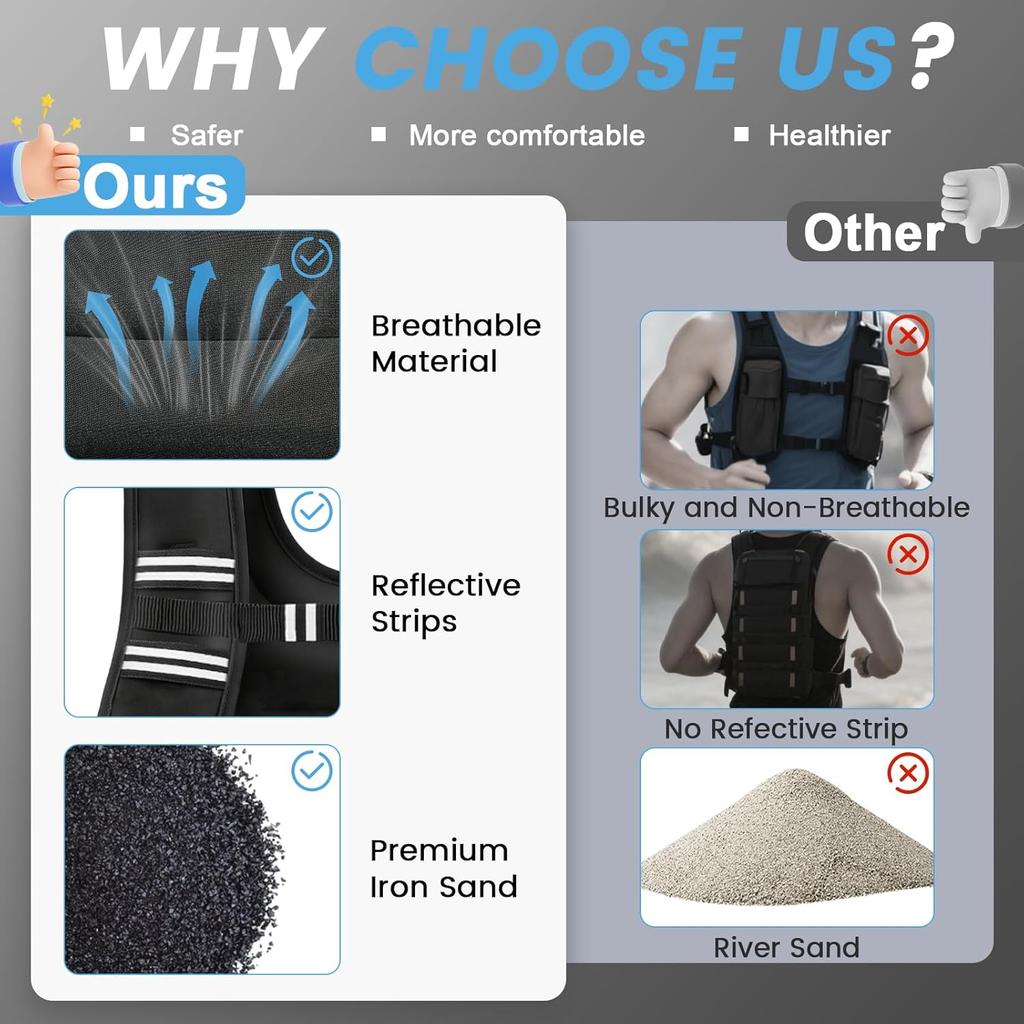 3KG 5KG Damen Gewichtsweste zum Gehen, Krafttraining Gewichtswesten für Herren, Fitnessweste mit Reflexstreifen für Workout Laufen Joggen