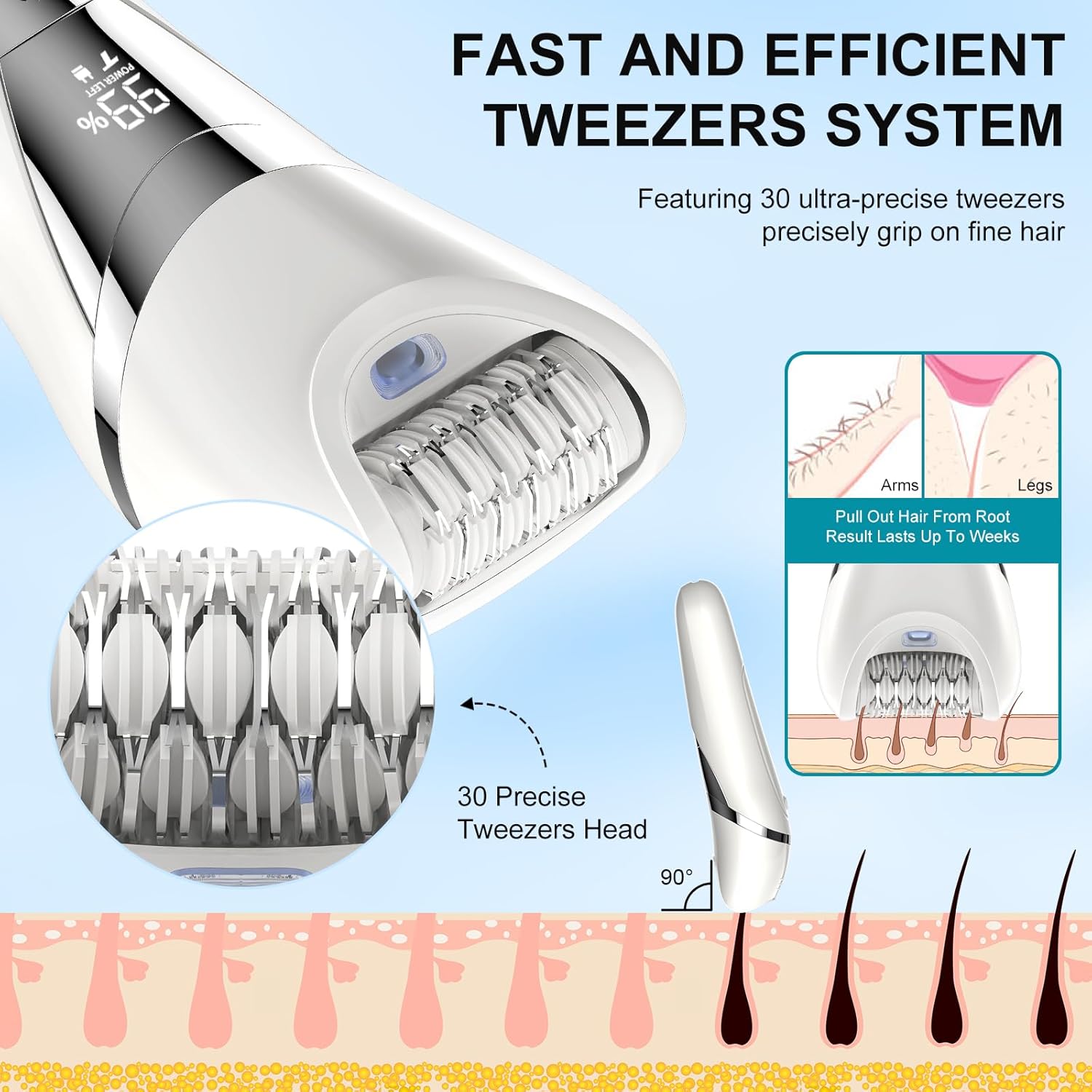 

Электрический эпилятор для бикини для женщин, 5-в-1 для удаления волос с 2 скоростями и 5 насадками, водонепроницаемый, перезаряжаемый через USB United States