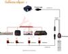 Smart Infrared Remote Control Repeater: Control Multiple Devices with 1 Receiver & 1-4 Transmitters