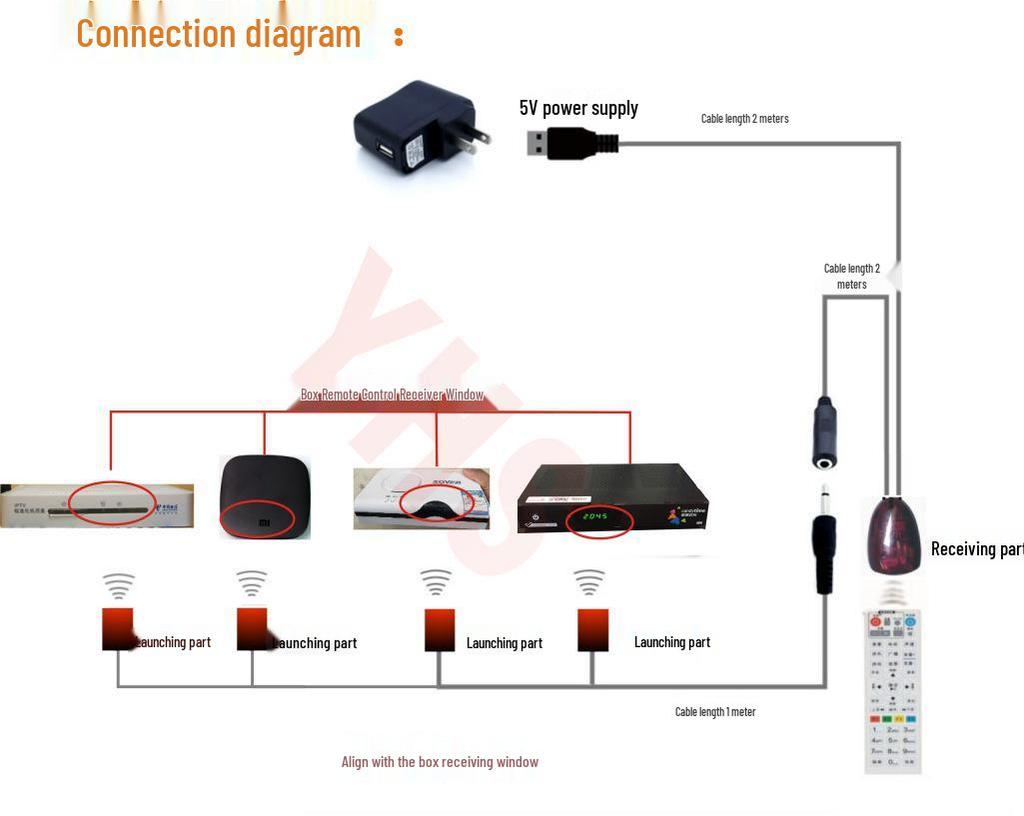 Smart Infrared Remote Control Repeater: Control Multiple Devices with 1 Receiver & 1-4 Transmitters