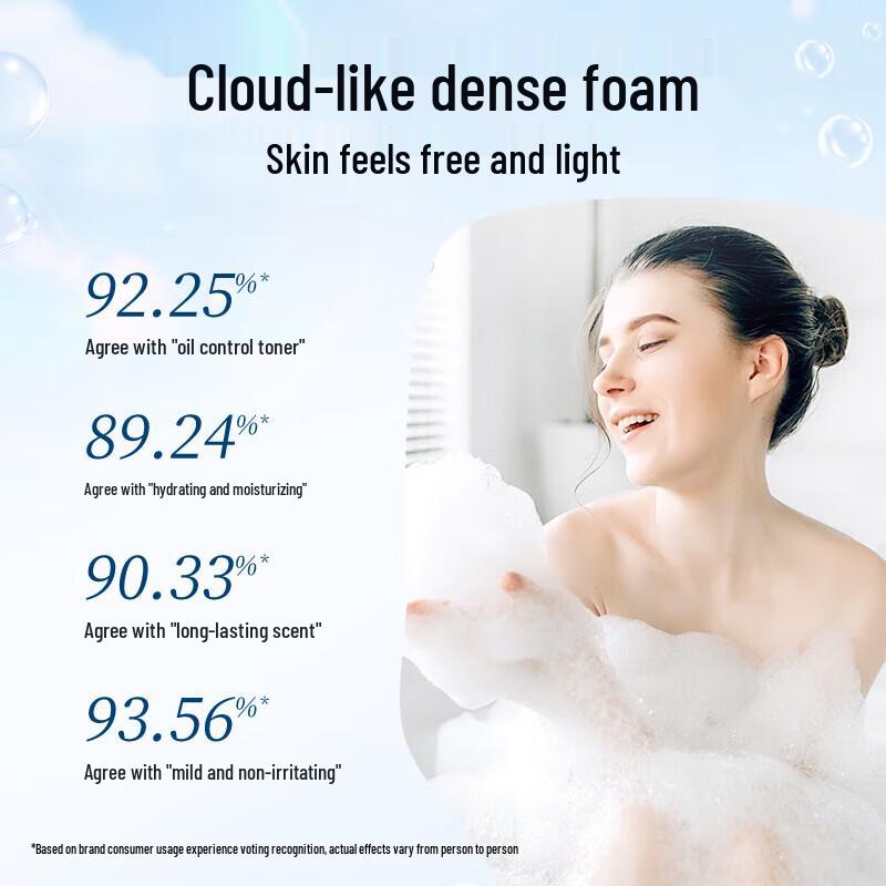 CATH KIDSTON Grapefruit & Ylang Ylang Shower Gel Set