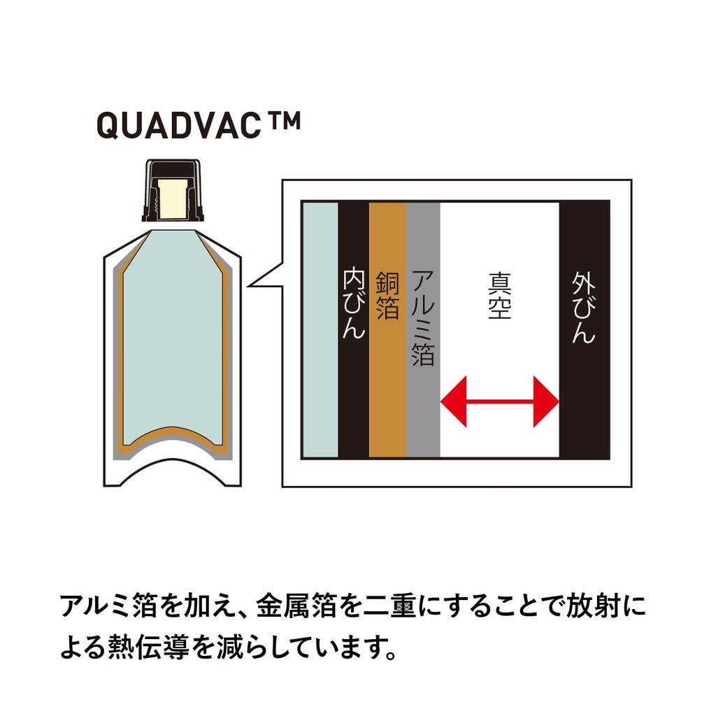 STANLEY Master Vacuum Bottle Matte Black Water Bottle Thermal Insulation Stainless Steel Bottle Water Bottle Outdoor Warranty Japanese 1.3L 02659-032
