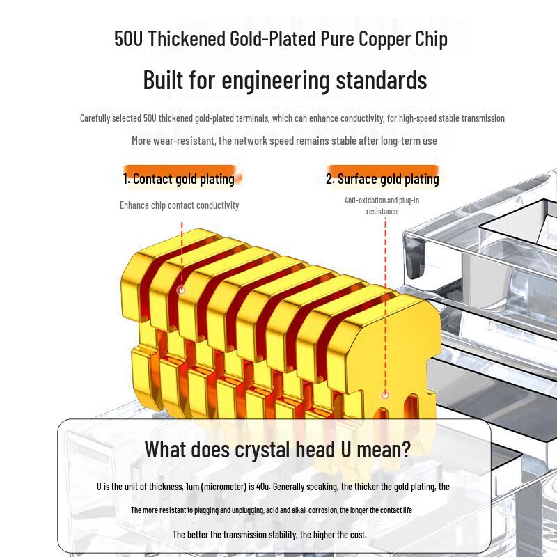 SAMZHE Cat6 RJ45 Ethernet Connectors, 50U Gold-Plated