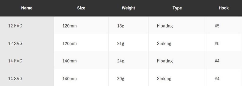 Jackson Athlete Plus 12 FVG Floating Lure NON (8181)