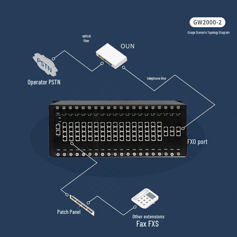 Guowei GW2000-2 Large-Scale Program-Controlled Telephone Exchange