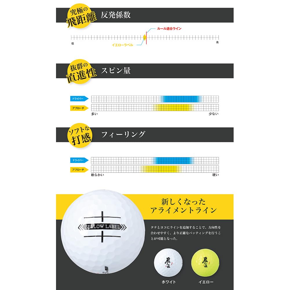 WORKS GOLF Hisho Gelbes Label 2025 Modell Gelber Golf (Anpassungsfähiger Ball)