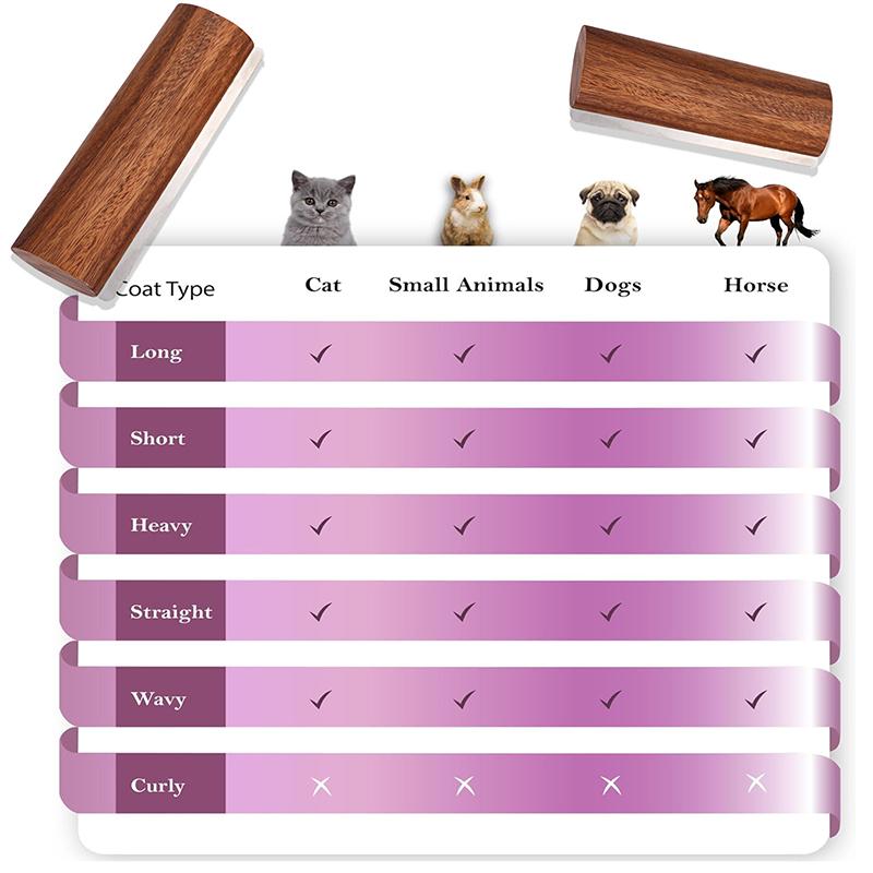 Portable Horse Grooming Brush Sweat Stain Scraper Durable Wear Resistant for Outdoor Riding Stable Equine Cleaning Tools
