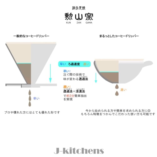 J-kitchens Kunzan Kiln Coffee Dripper, Stylish and Easy to Use, Made in Japan, Hasami Ware, Leaf Pattern, Blue