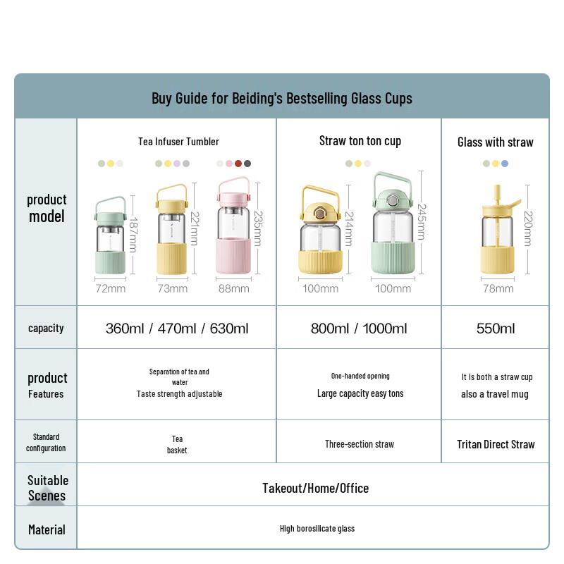 Buydeem 550ml Glass Straw Cup
