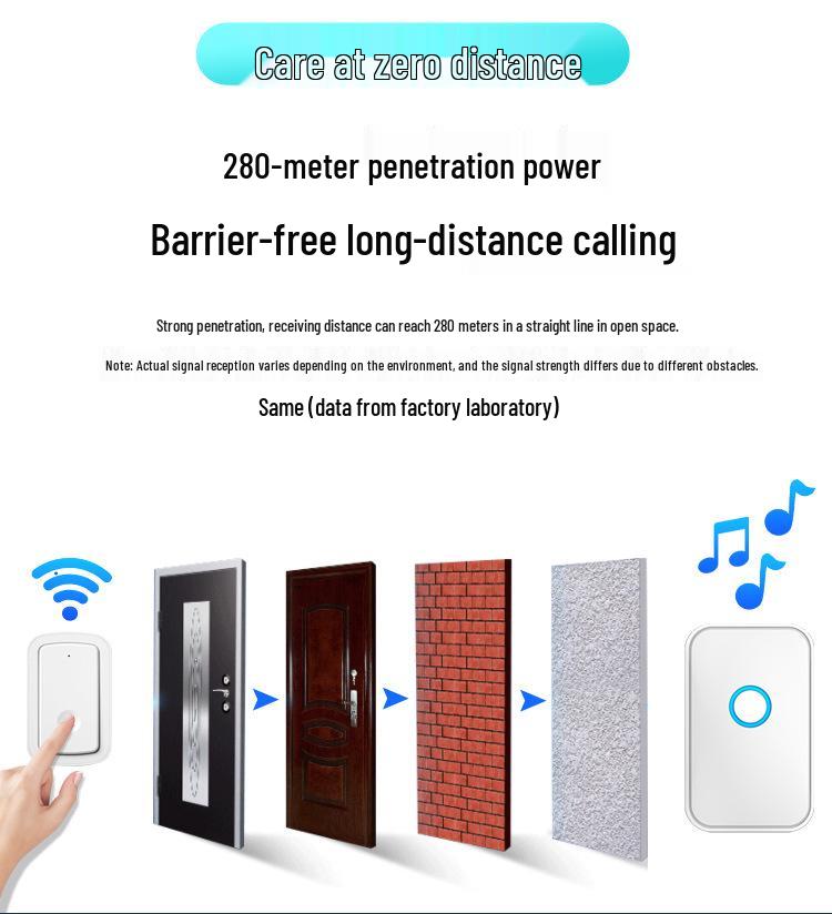 Waterproof Wireless Doorbell with Loud Ring, Rechargeable Call Button for Elderly, Emergency Alert Device, Home Use.