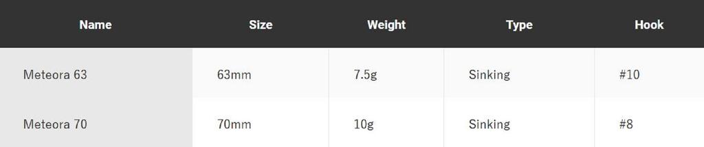 Jackson Meteora 63 Sinking Lure Vairon Nuptial (8908)