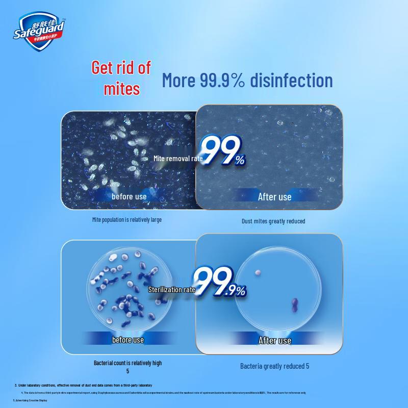 Safeguard Anti-Bacterial Soap