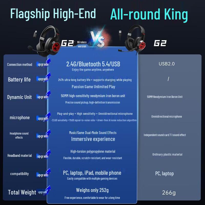 Edifier HECATE G2 Wireless 7.1 Gaming Headset