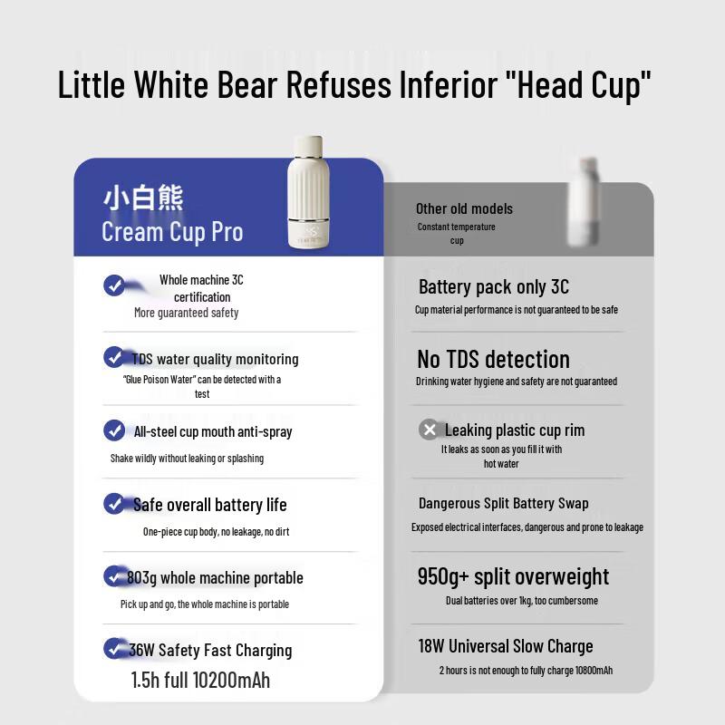 SnowBear Portable Wireless Baby Bottle Warmer 500ml