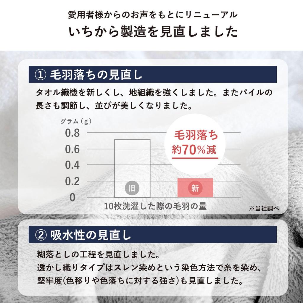 Transparan Face 260 Senshu Just the Right Bulk Purchase Japanese-Made Towels, 10-Piece Set, Momme, Towels, Quick-Drying, Absorbent, Thickness, 100%