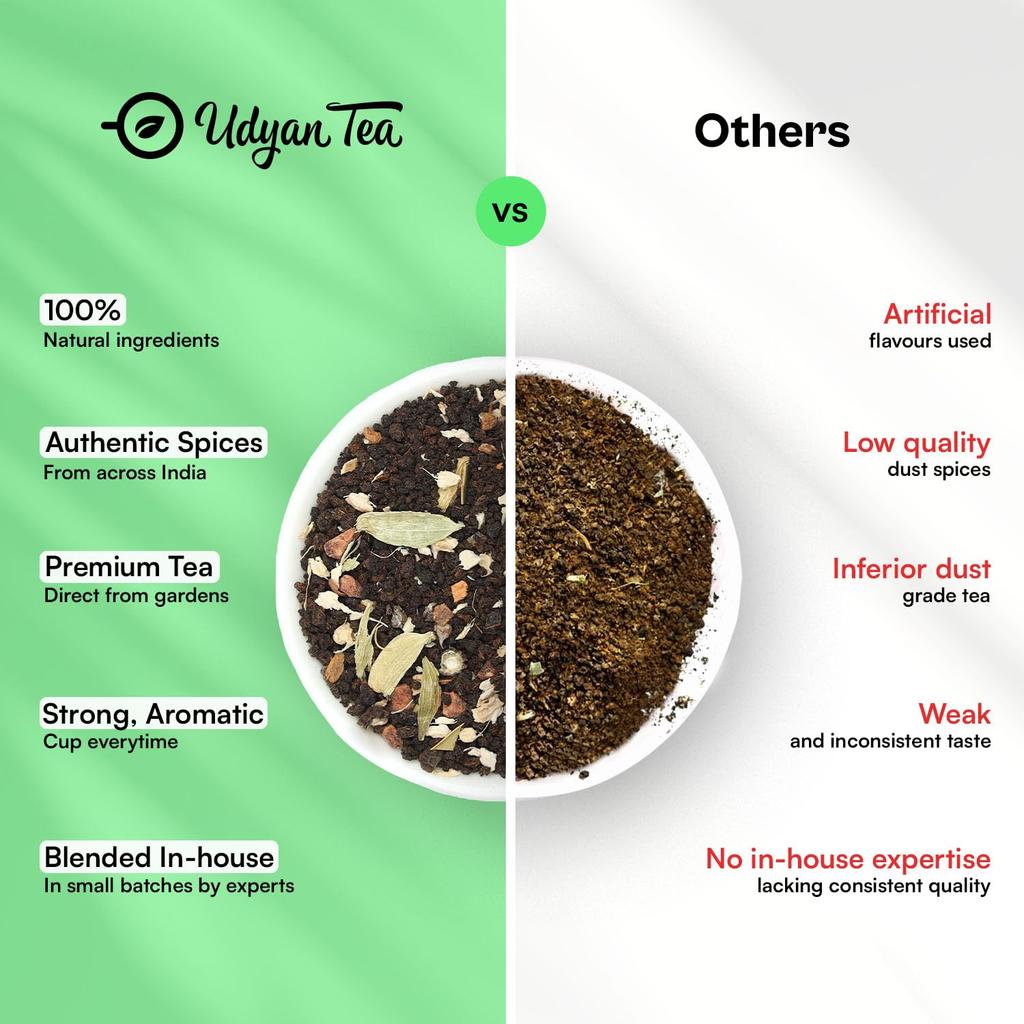 Udyan Tea Kadak Masala Chai | Authentic Indian Masala Chai Latte | Premium Blend with Fresh Tea Leaves & Real Spices, 100g (40 Cups)