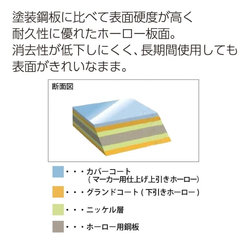 KOKUYO Whiteboard Enamel Monthly Vertical Ruled FB-23MTWNC