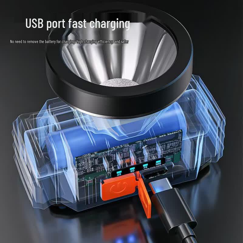 Rechargeable High-Power Headlamp