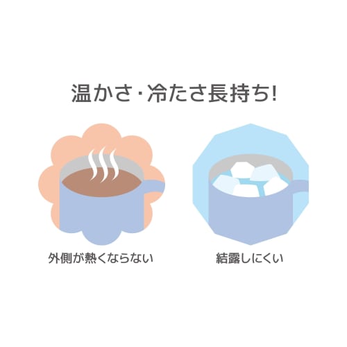 Thermos Stainless Steel Vacuum Insulated Mug, 350ml, Ash Blue, JDG-352C ASB