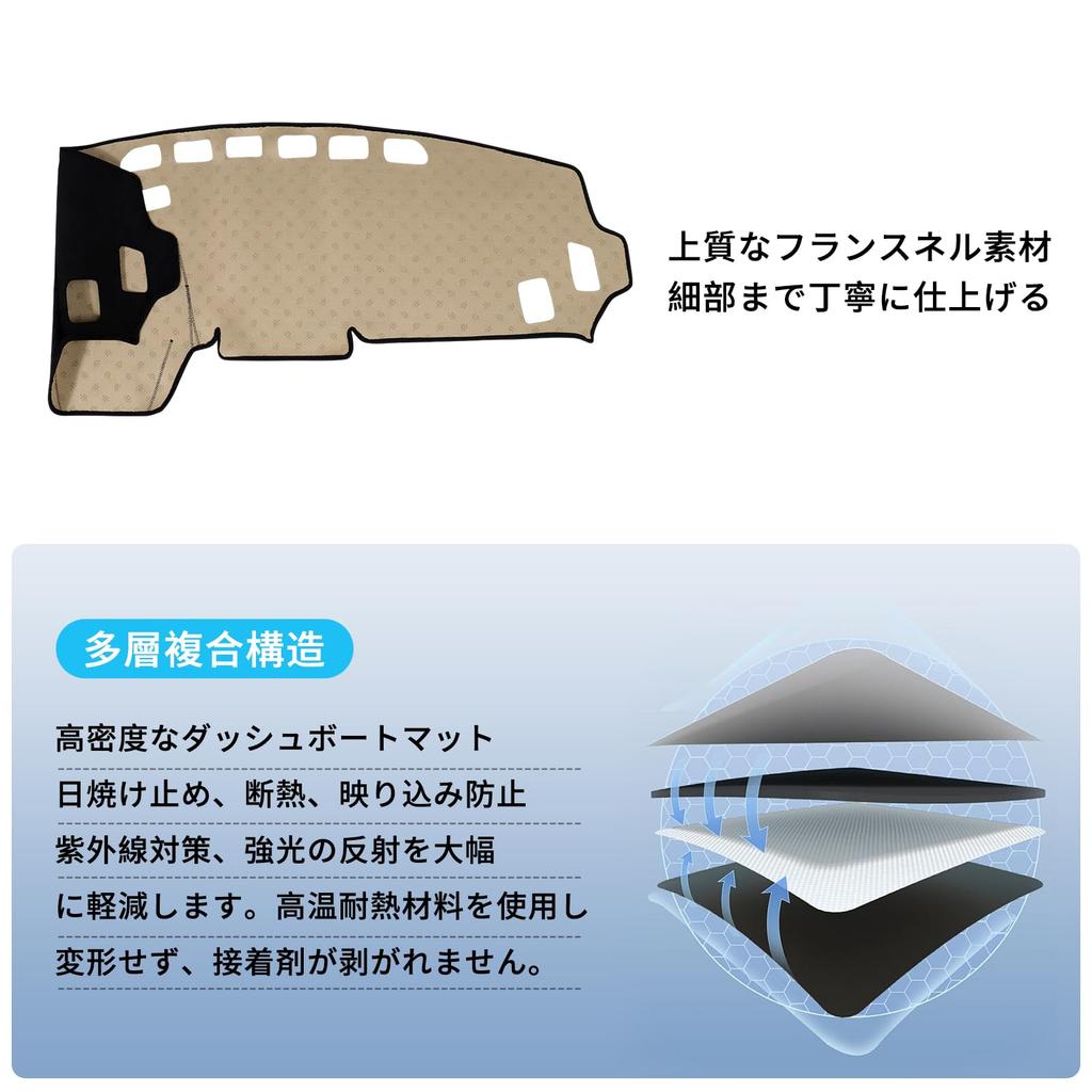 ZUNDUO Přístrojová deska pro Mitsubishi Delica Mini květen 2023 UV flanelová rohož/potah do interiéru (Řada 30, - současnost) - Sluneční clona, opalovací krém,