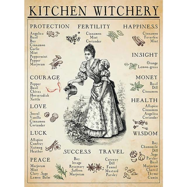 Fun Witchcraft Knowledge Halloween Posters Witches Magic Knowledge Metal Tin Sign Kitchen Wall Art Plaque Halloween Home Deco