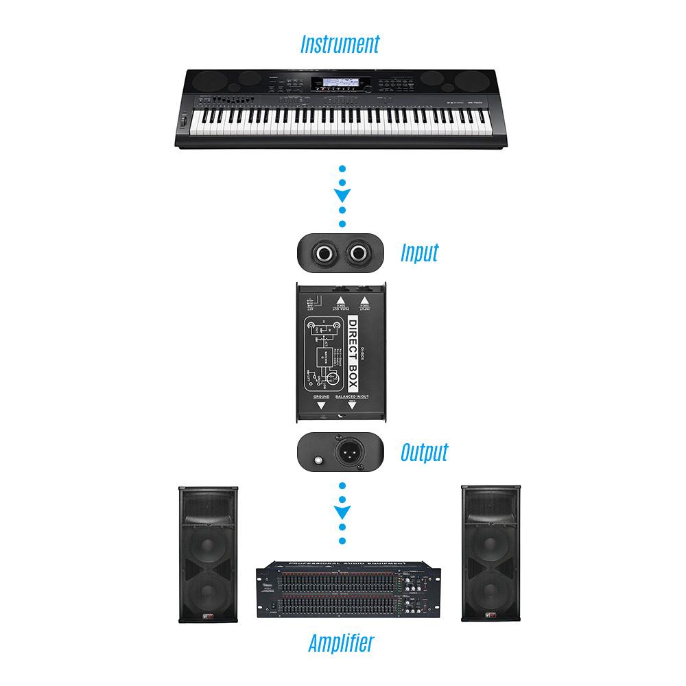 Professional Single Channel Passive DI Box Direct Injection Audio Box Balanced & Unbalance Signal Converter with XLR