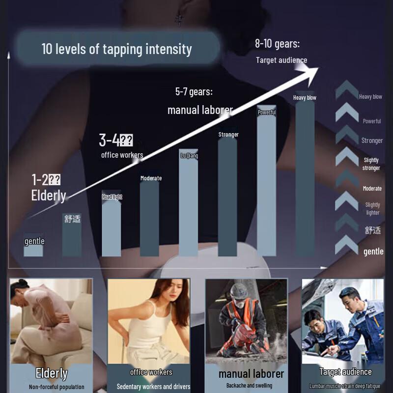 Hozheng Upgraded Dual-Head Percussion Waist Massager