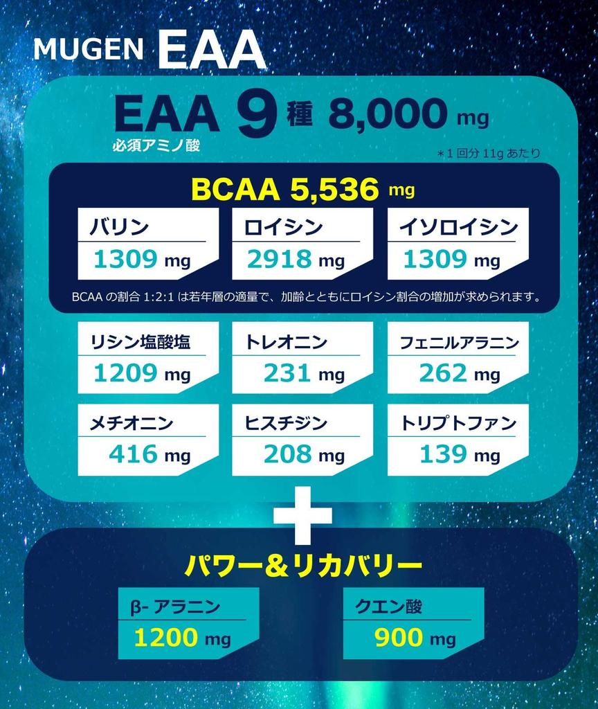 MUGEN EAA, Made In Japan, Lemon Flavor, 500g, 45 Servings, Contains 9 Essential Amino Acids and Beta-Alanine (High In BCAAs)