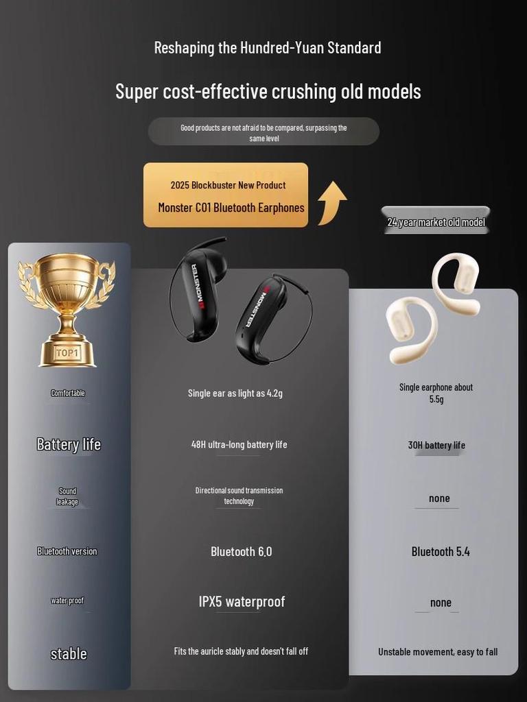 Monster C01 Bluetooth Open-Ear Bone Conduction Wireless Headphones, Ultralight and No-Feel Over-Ear Design