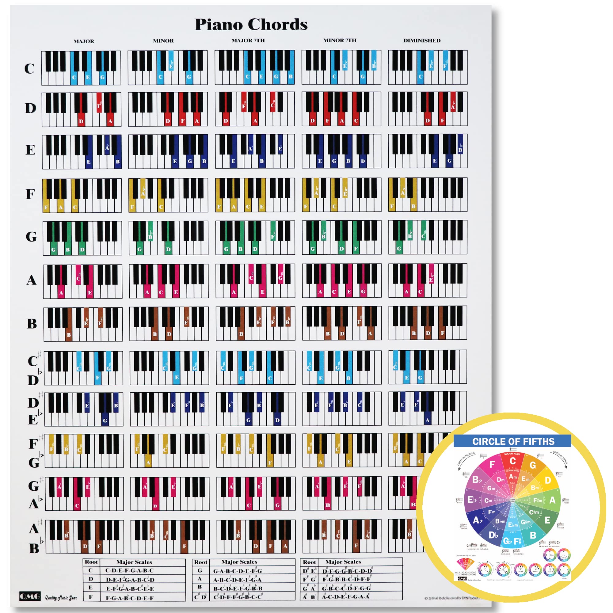 

Chords Cheat Sheets… (Piano)