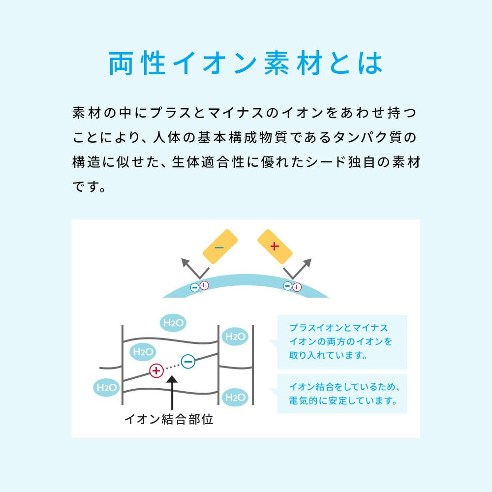 32 lenses per SEED WAVE One Day You Plus contact made in BC PWR clear box 1-day lenses, Japan, 8.8, -4.75,