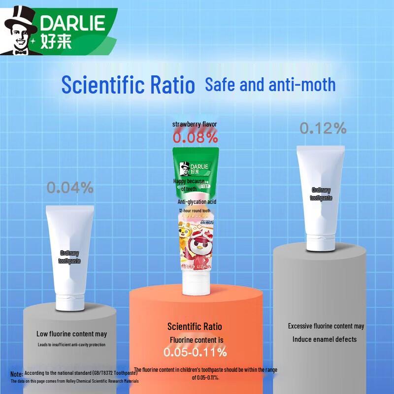 

Darlie Kids Strawberry Toothpaste & Toothbrush Set