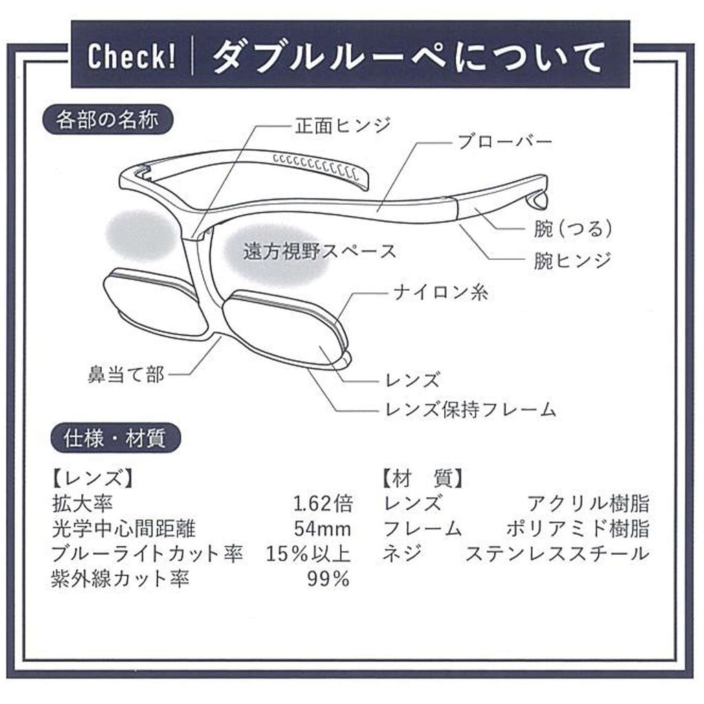 CHARMANT Eyeglass Magnifier for Seeing Near and Far Objects Simultaneously, No Need To Take It Off, Can Be Worn Over Eyeglasses (Includes Two