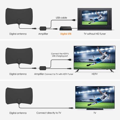 TV e equipamentos – Antenas de TV