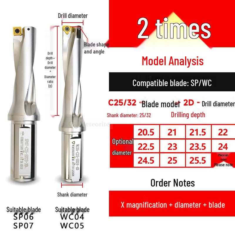 U-Drill Holder: Deep Hole, Flat Bottom, Small Diameter, Water Spray, Quick Reamer, WC/SPU, Lathe-Compatible.