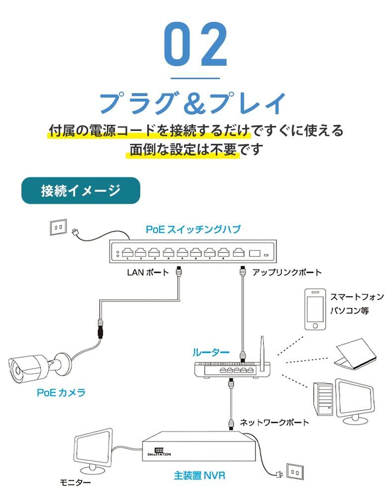 SecuSTATION Switching Hub PoE Hub Japanese Manufacturer PoE Power Supply Compatible Maximum 250m 4 Ports 10/100Mbps SC-PSH42