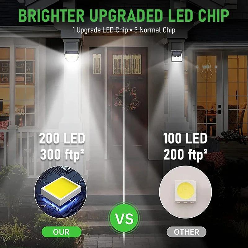Outdoor Ultra Bright LED Solar Light IP65 Waterproof 3 Modes Motion Sensor Human Sensing Garden Courtyard Garage Sunlight