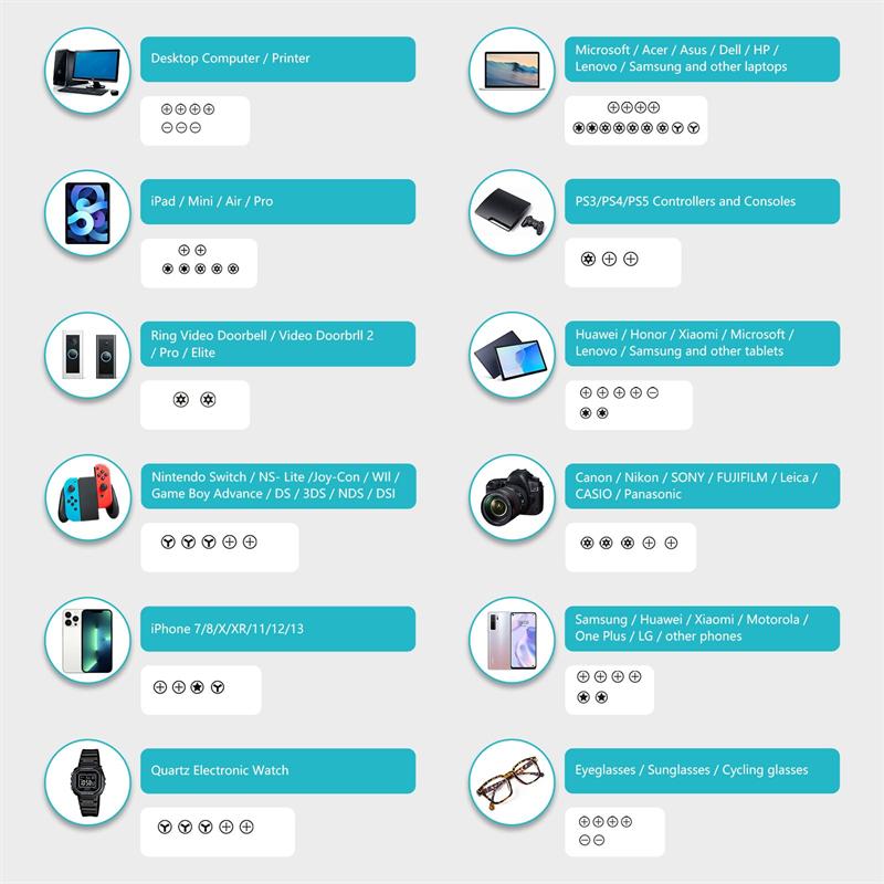 33 In 1 Precision Screwdriver Set Electronics Repair Tool Kit for Computer Laptop Nintendo Phone PS4 with  for Beginner IT DIY